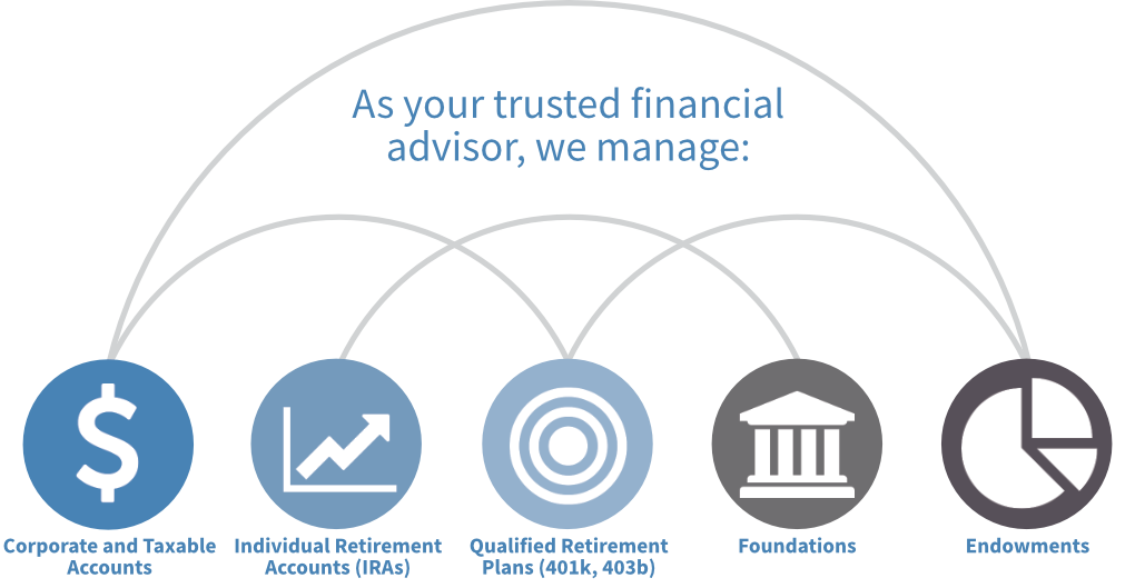 FIDELIS financial services
